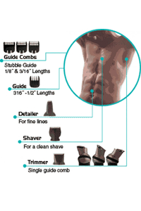 Product Σετ Ανδρικής Περιποίησης Σώματος Wahl GroomsMan Body 3026-0471 base image
