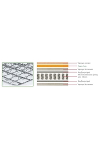 Product Στρώμα "Continuous Spring" 110x200x18cm Μονής Όψης base image